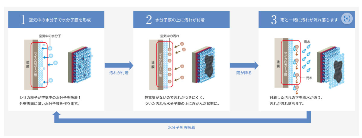 【分譲住宅標準仕様】ニチハ モエンエクセラードの魅力をご紹介！