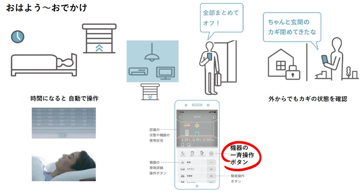 遠隔操作ルームで「おはよう～いってきます」でシャッター・照明・エアコンを操作！